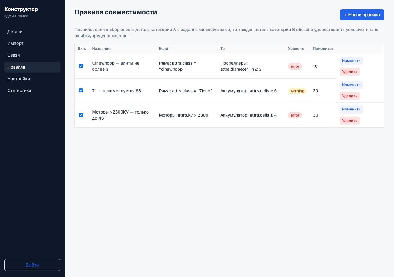 Правила совместимости: сотрудник задаёт ограничения для компонентов и выбирает уровень ошибки