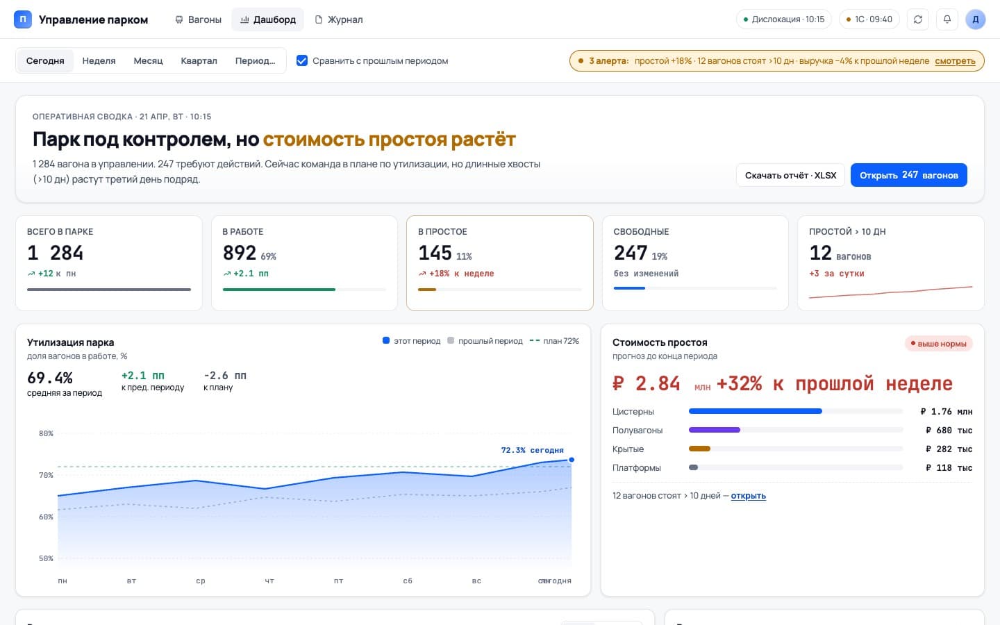 Дашборд с загрузкой парка, динамикой утилизации и оценкой стоимости простоя для контроля работы парка